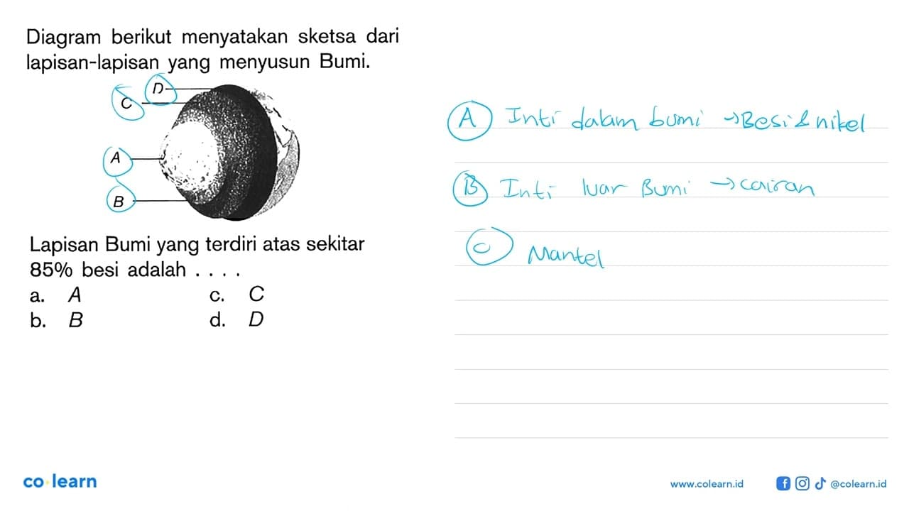 Diagram berikut menyatakan sketsa dari lapisan-lapisan yang