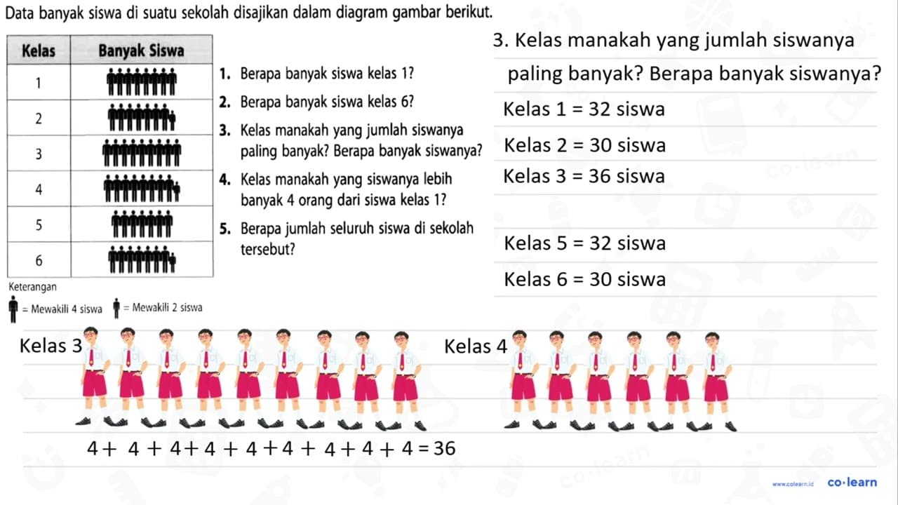 Data banyak siswa di suatu sekolah disajikan dalam diagram