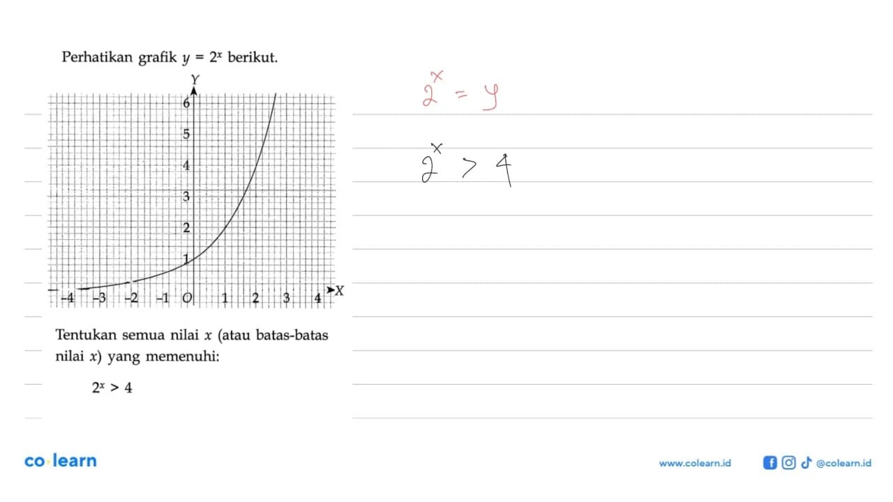 Perhatikan grafik y=2^x berikut. Tentukan semua nilai x