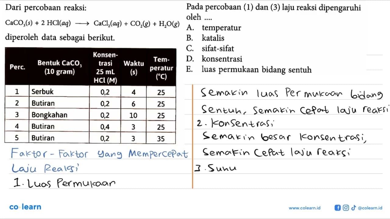 Dari percobaan reaksi: CaCO3(s) + 2HCl(aq) -> CaCl2(aq) +