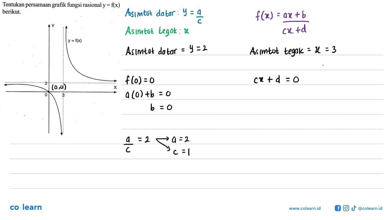 Tentukan persamaan grafik fungsi rasional y=f(x) berikut.