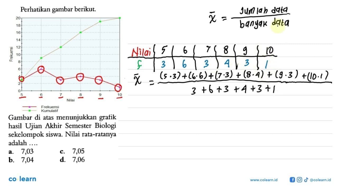 Perhatikan gambar berikut Frekuensi 12 10 8 6 4 2 0 Nilai 1