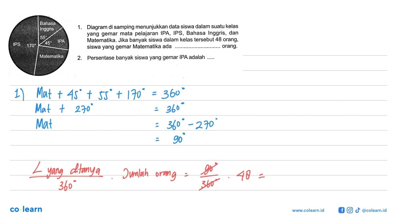 IPS 170 Bahasa Inggris 55 IPA 45 Matematika 1. Diagram di