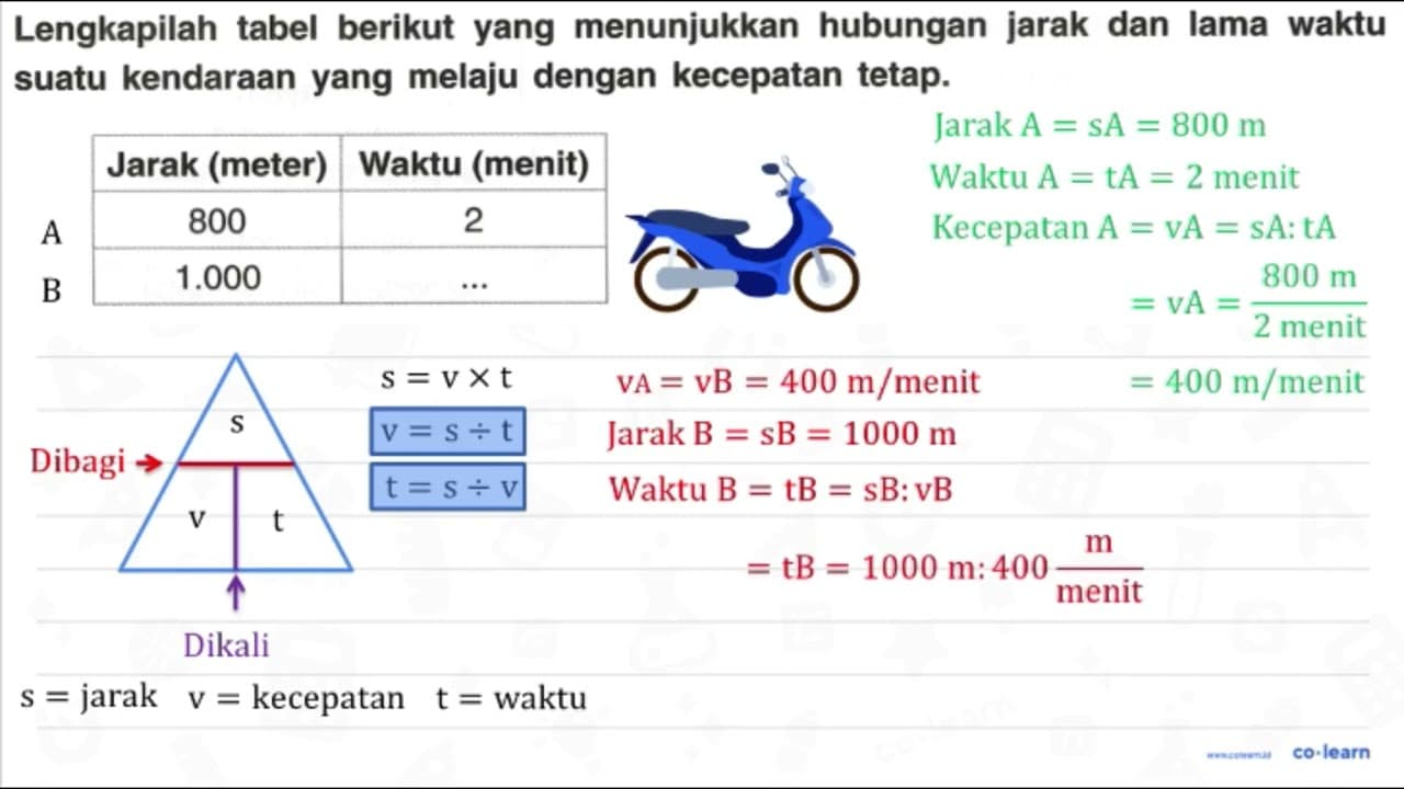 Lengkapilah tabel berikut yang menunjukkan hubungan jarak