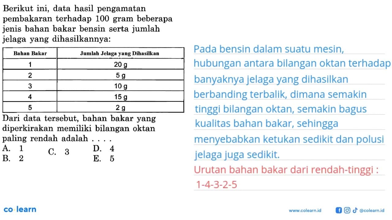 Berikut ini, data hasil pengamatan pembakaran terhadap 100