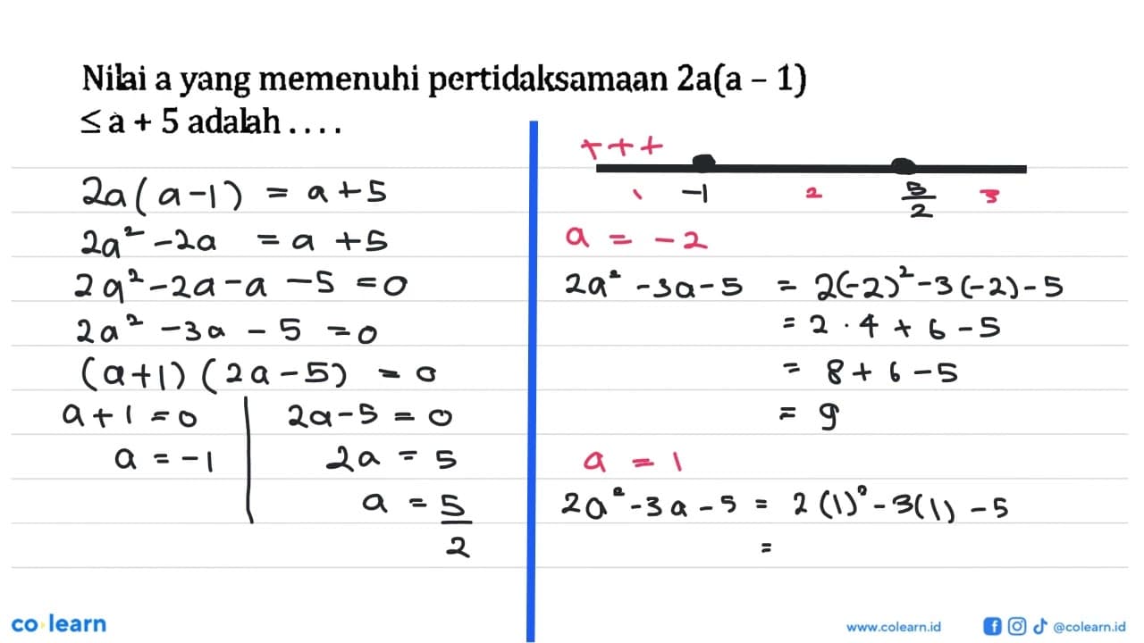 Nilai a yang memenuhi pertidaksamaan 2a(a - 1) <= a + 5