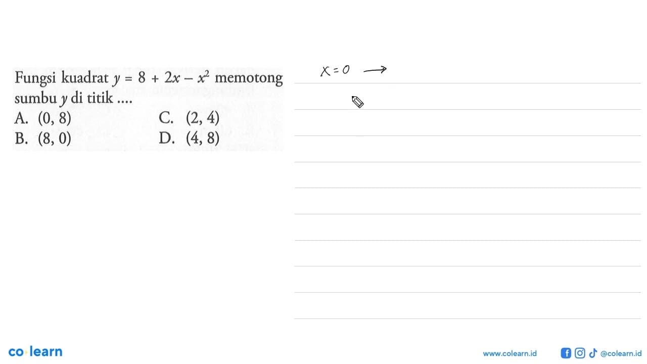 Fungsi kuadrat y=8+2x-x^2 memotong sumbu y di titik ... A.