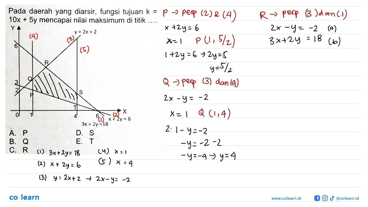 Pada daerah yang diarsir, fungsi tujuan k=10x+5y mencapai