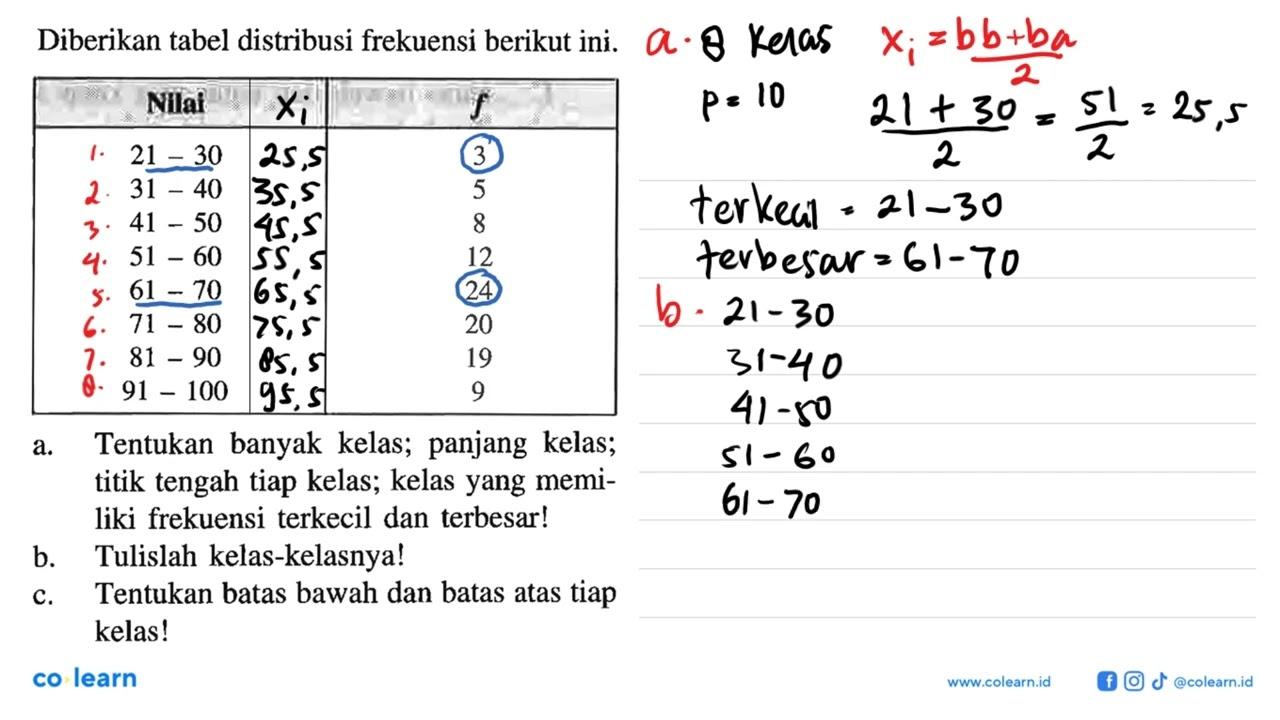 Diberikan tabel distribusi frekuensi berikut ini. Nilai f