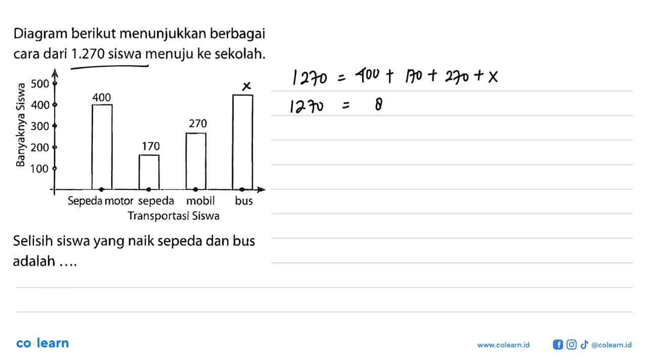 Diagram berikut menunjukkan berbagai cara dari 1.270 siswa