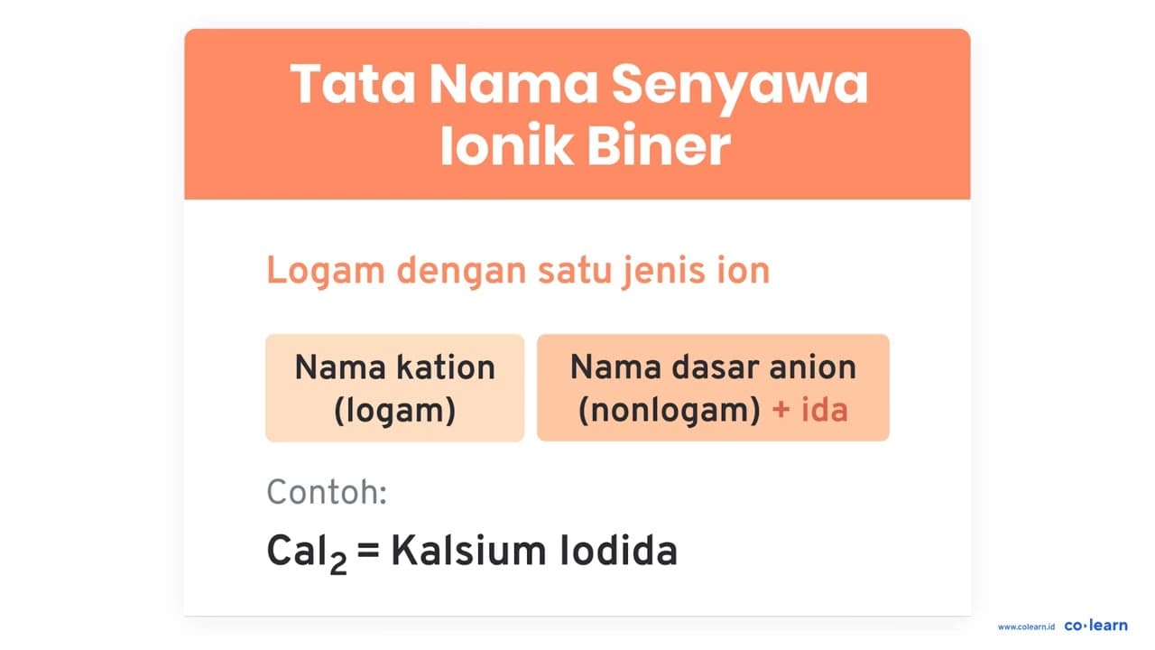 Tuliskan nama senyawa hidrat berikut dan reaksinya BaCl_(2)