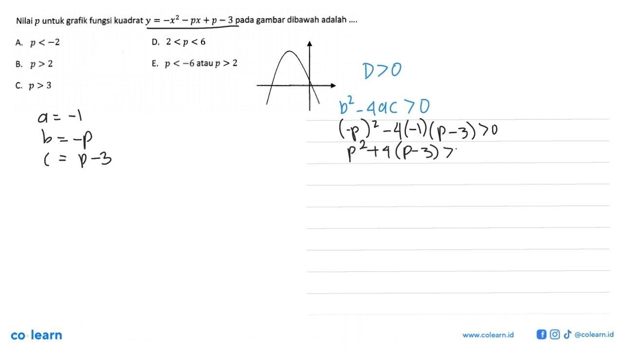 Nilai p untuk grafik fungsi kuadrat y=-x^2-px+p-3 pada