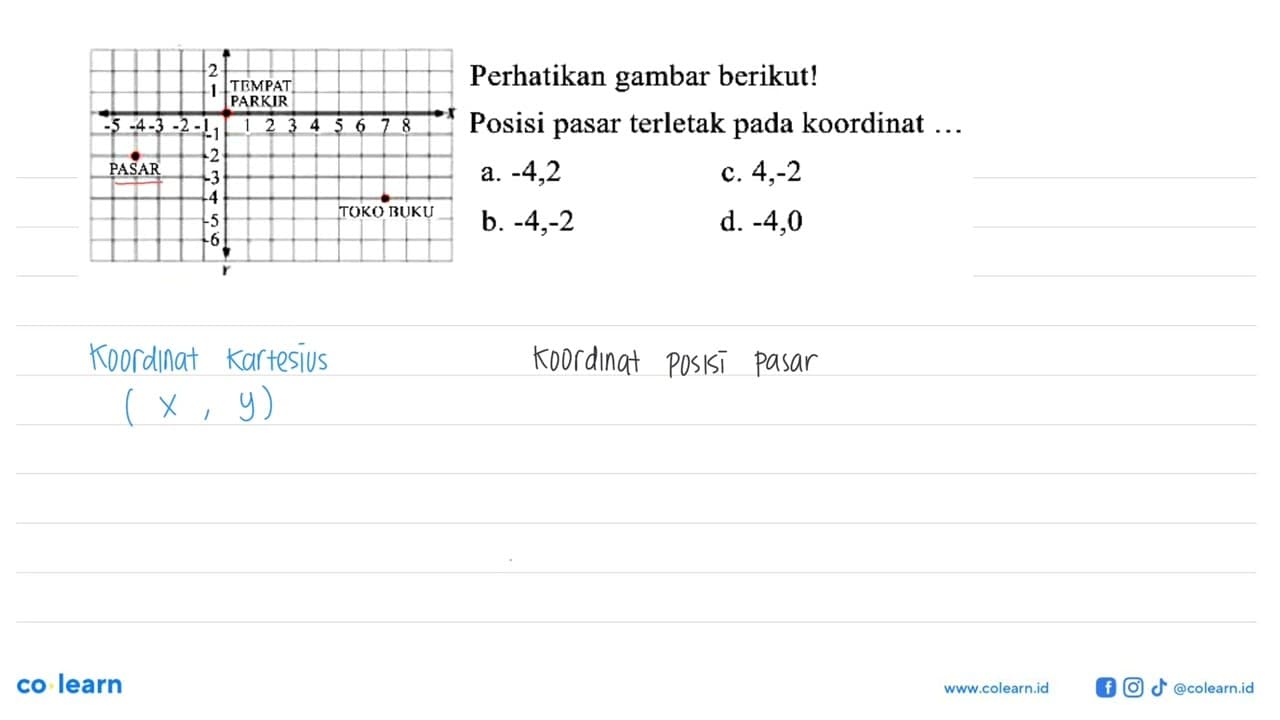 Perhatikan gambar berikut! Posisi pasar terletak pada