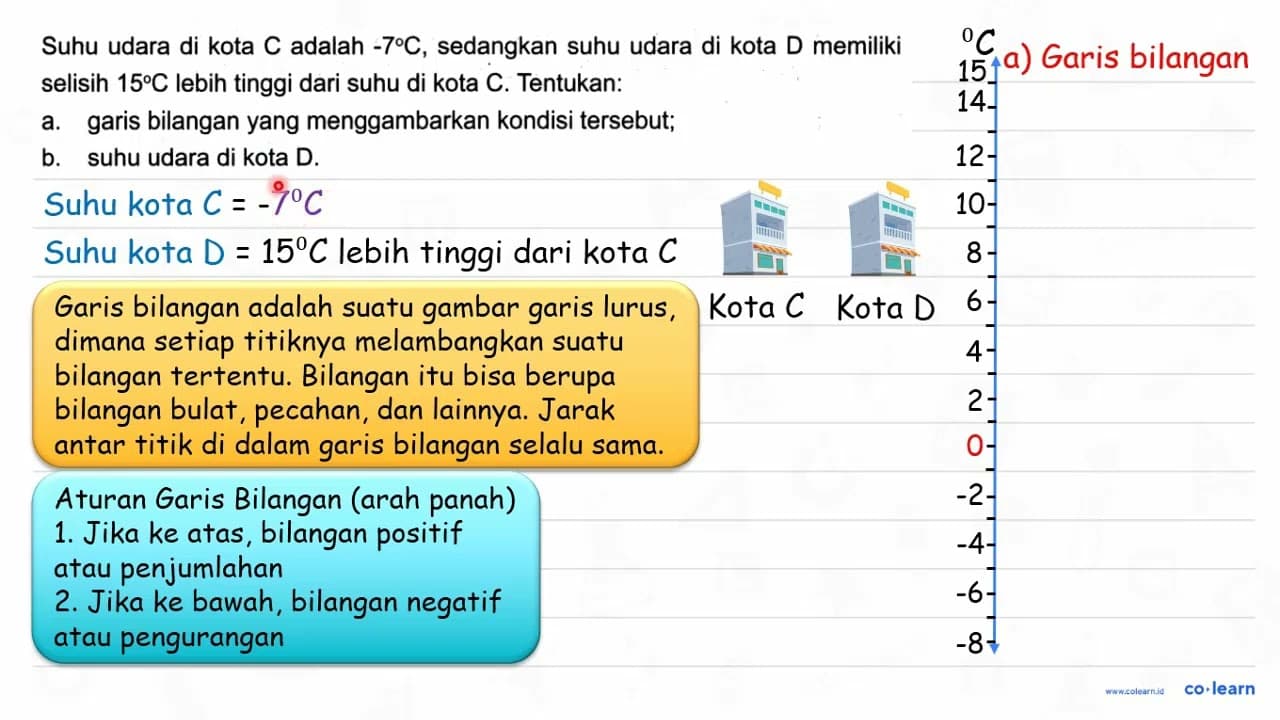 Suhu udara di kota C adalah -7 C , sedangkan suhu udara di