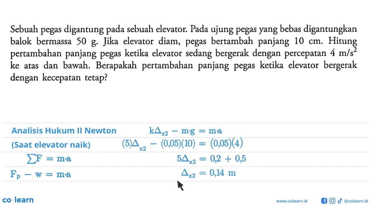 Sebuah pegas digantung pada sebuah elevator. Pada ujung