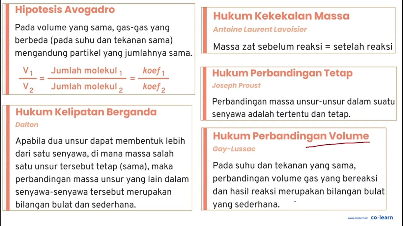 Sebanyak 5 liter gas pentana dibakar habis dengan gas