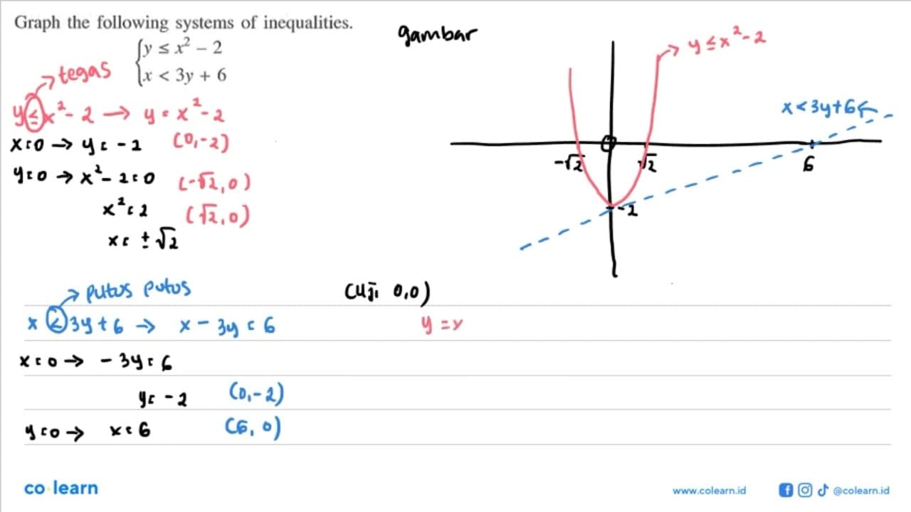 Graph the following systems of inequalities. y<=x^2-2