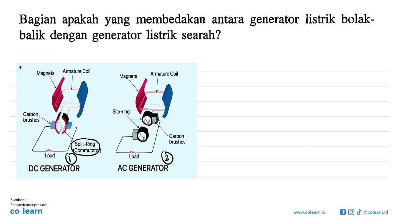 Bagian apakah yang membedakan antara generator listrik