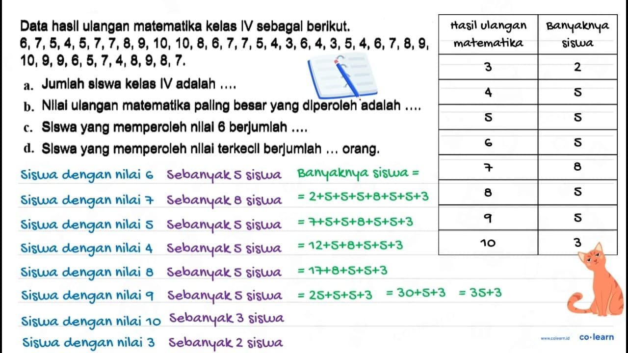 Data hasll ulangan matematika kelas IV sebagal berikut.