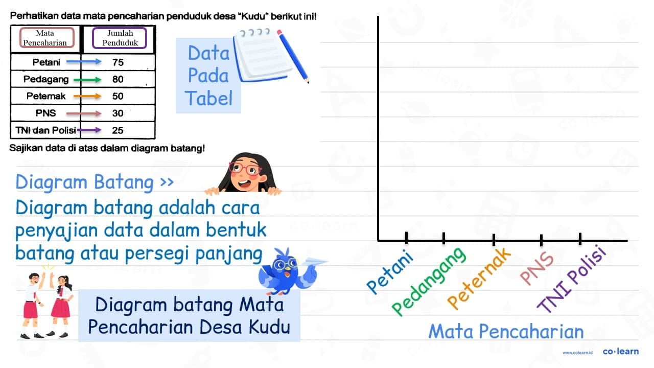 Perhatikan data mata pencaharian penduduk desa "Kudu"