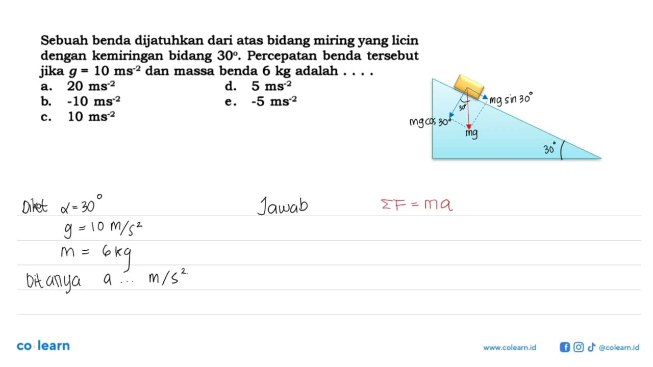 Sebuah benda dijatuhkan dari atas bidang miring yang licin