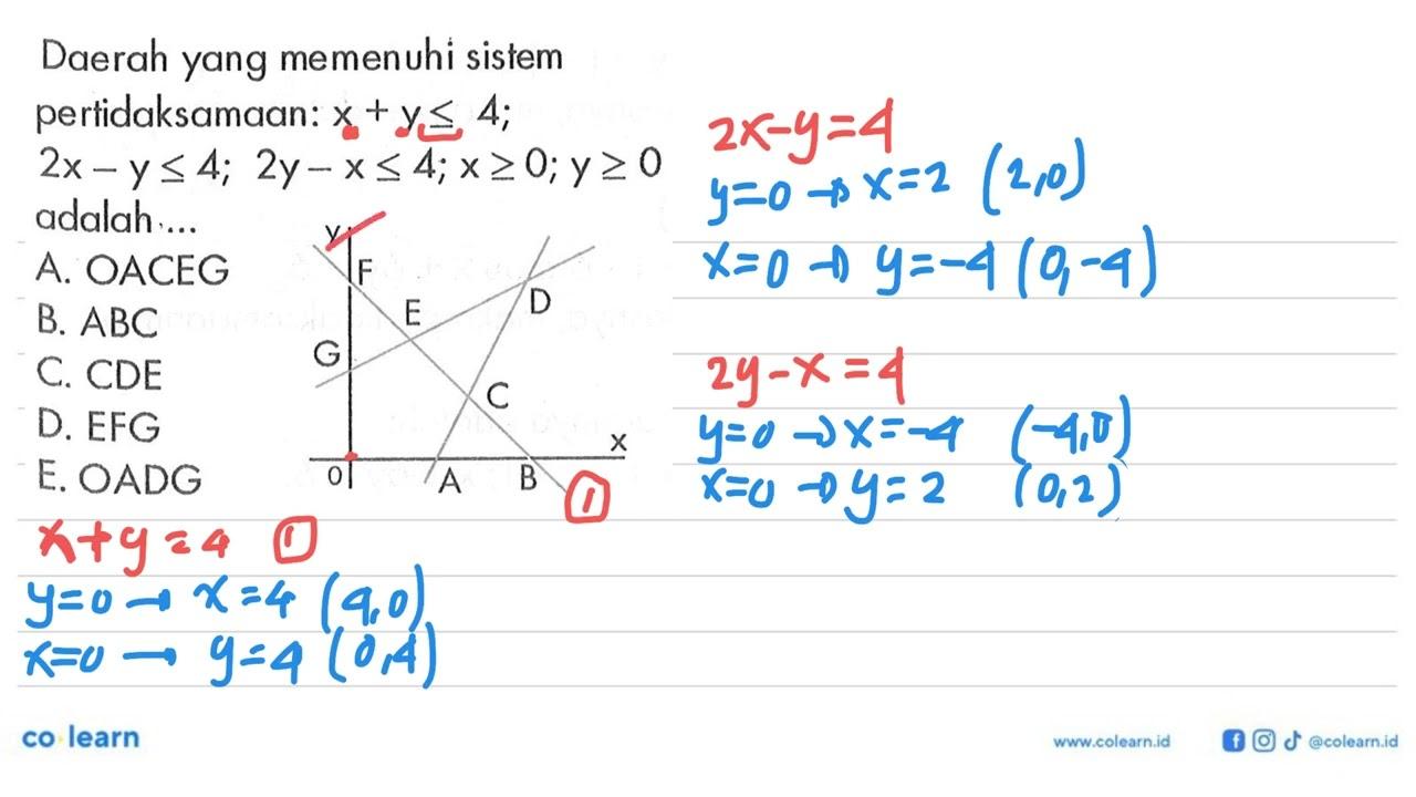 Daerah yang memenuhi sistem pertidaksamaan: x+y<=4;