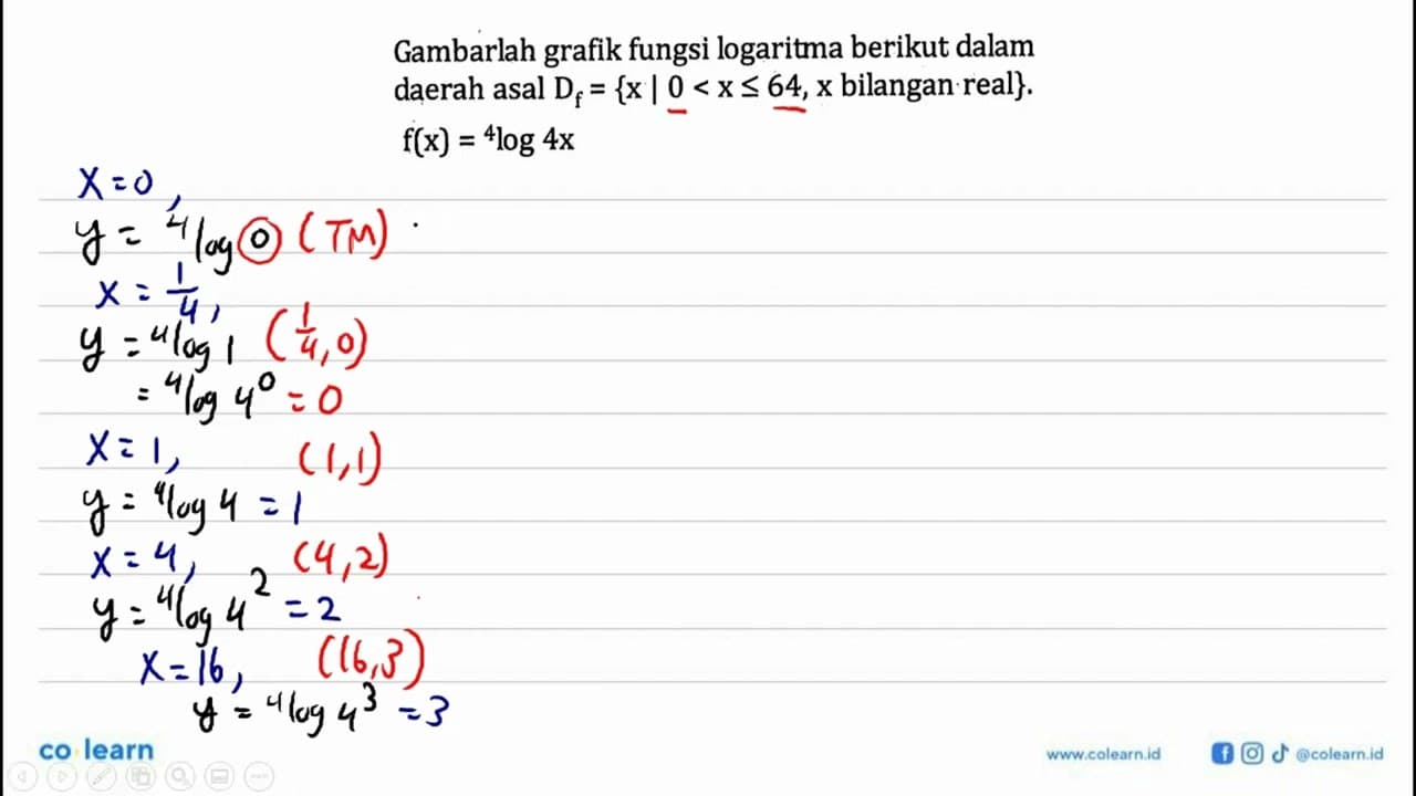 Gambarlah grafik fungsi logaritma berikut dalam daerah asal