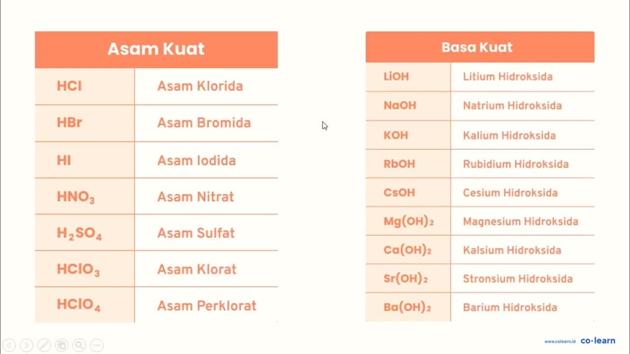 Perhatikan beberapa larutan berikut! (5) HF 2 M (7)