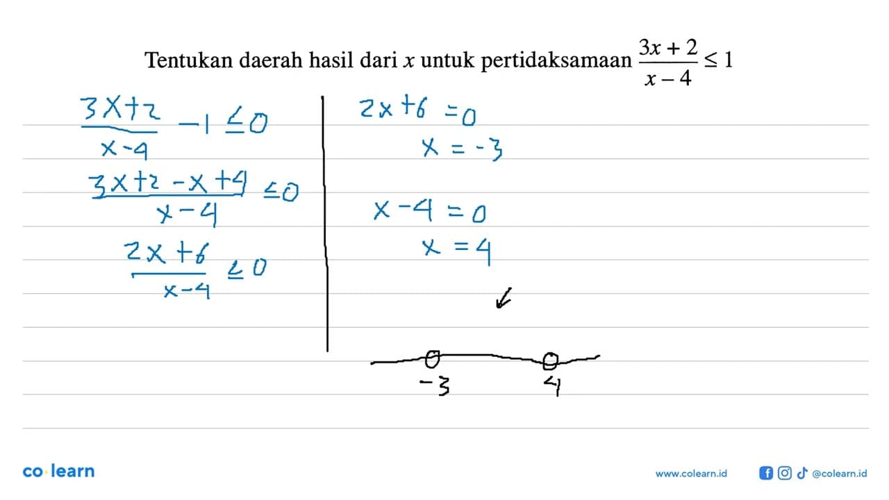 Tentukan daerah hasil dari x untuk pertidaksamaan