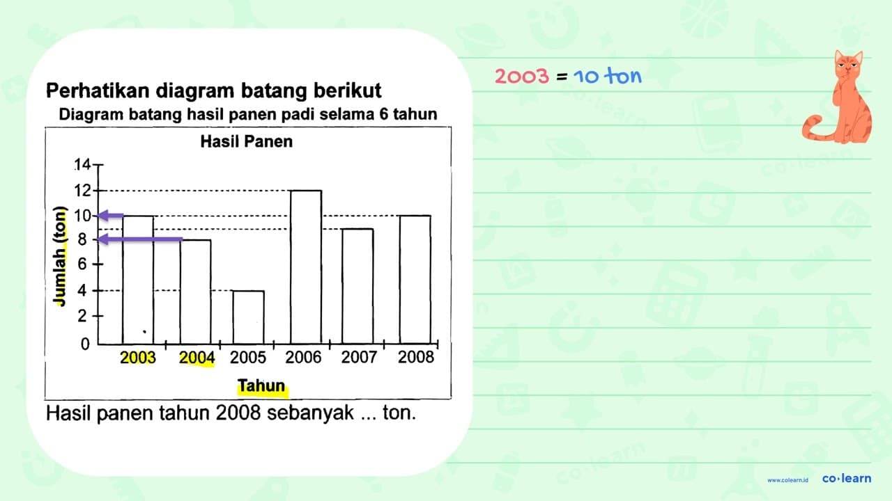 Perhatikan diagram batang berikut Diagram batang hasil