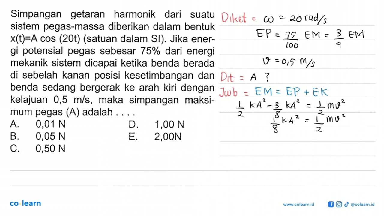 Simpangan getaran harmonik dari suatu sistem pegas-massa