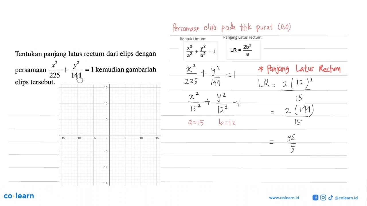 Tentukan panjang latus rectum dari elips dengan persamaan