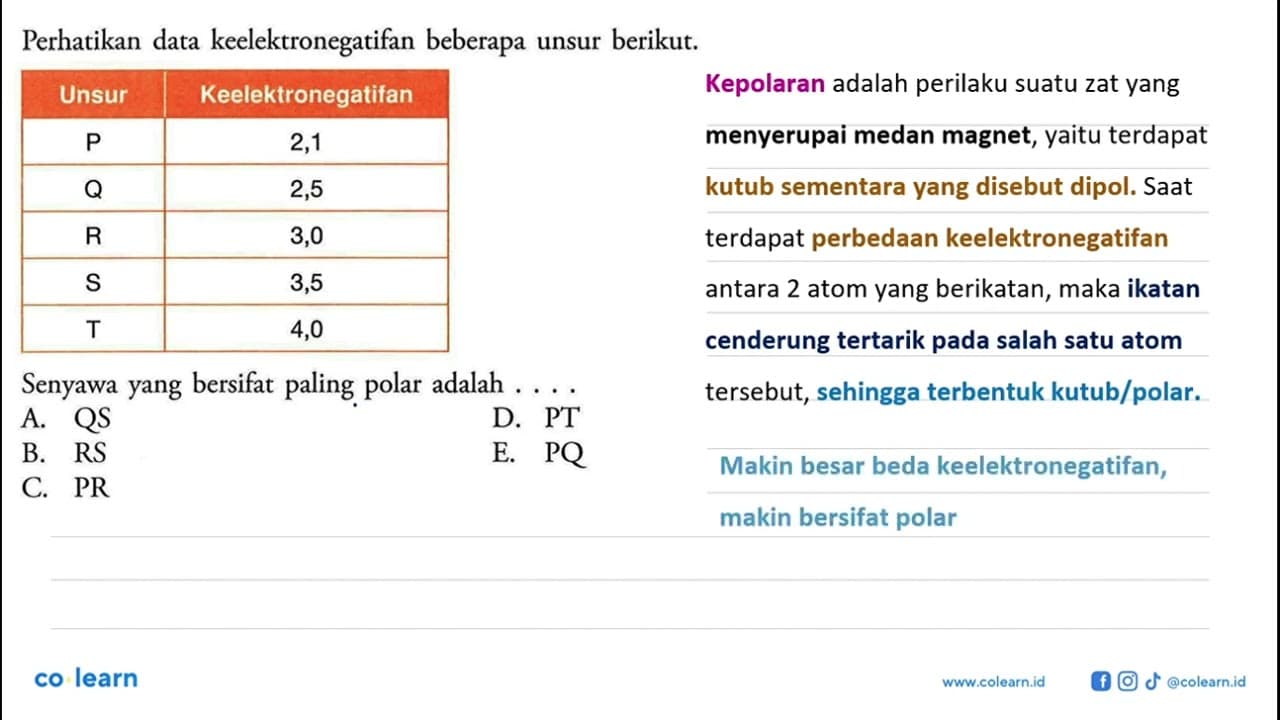 Perhatikan data keelektronegatifan beberapa unsur berikut.