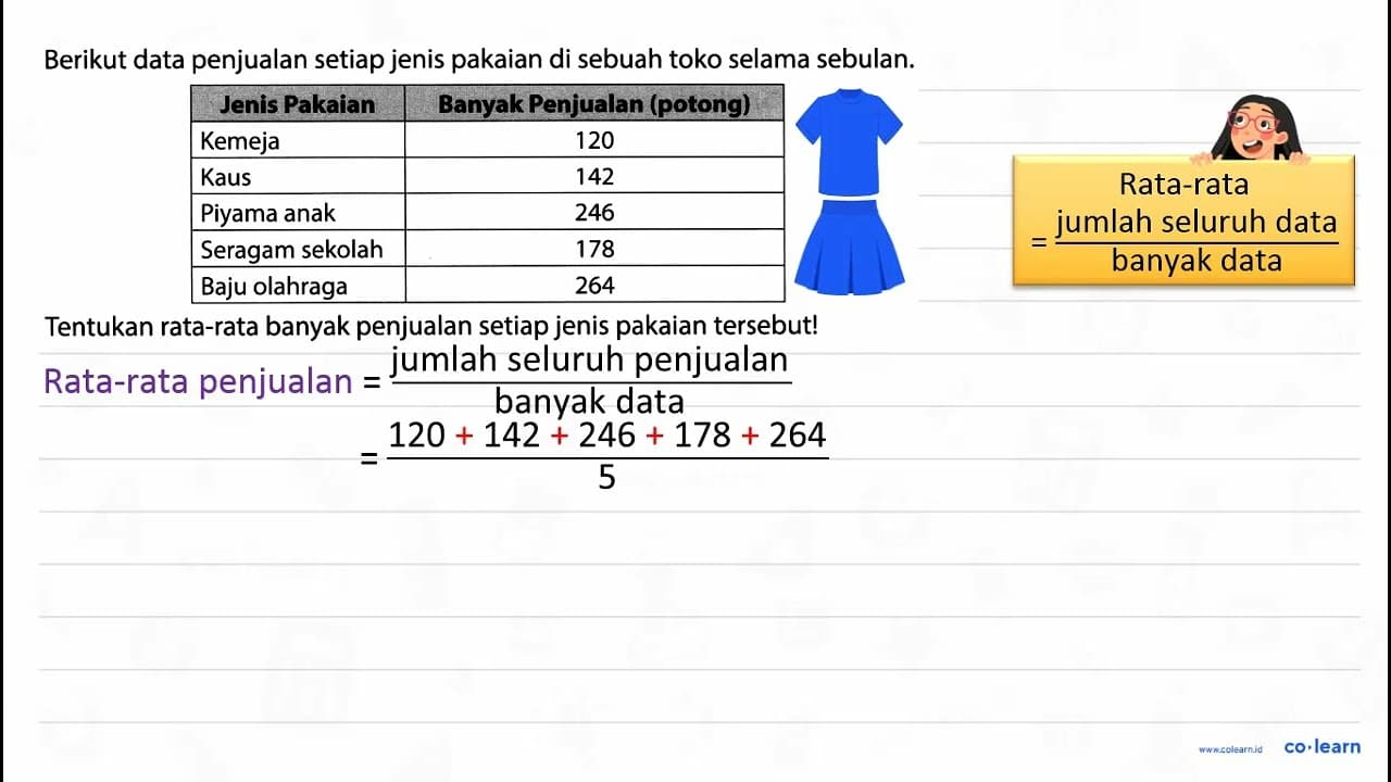 Berikut data penjualan setiap jenis pakaian di sebuah toko