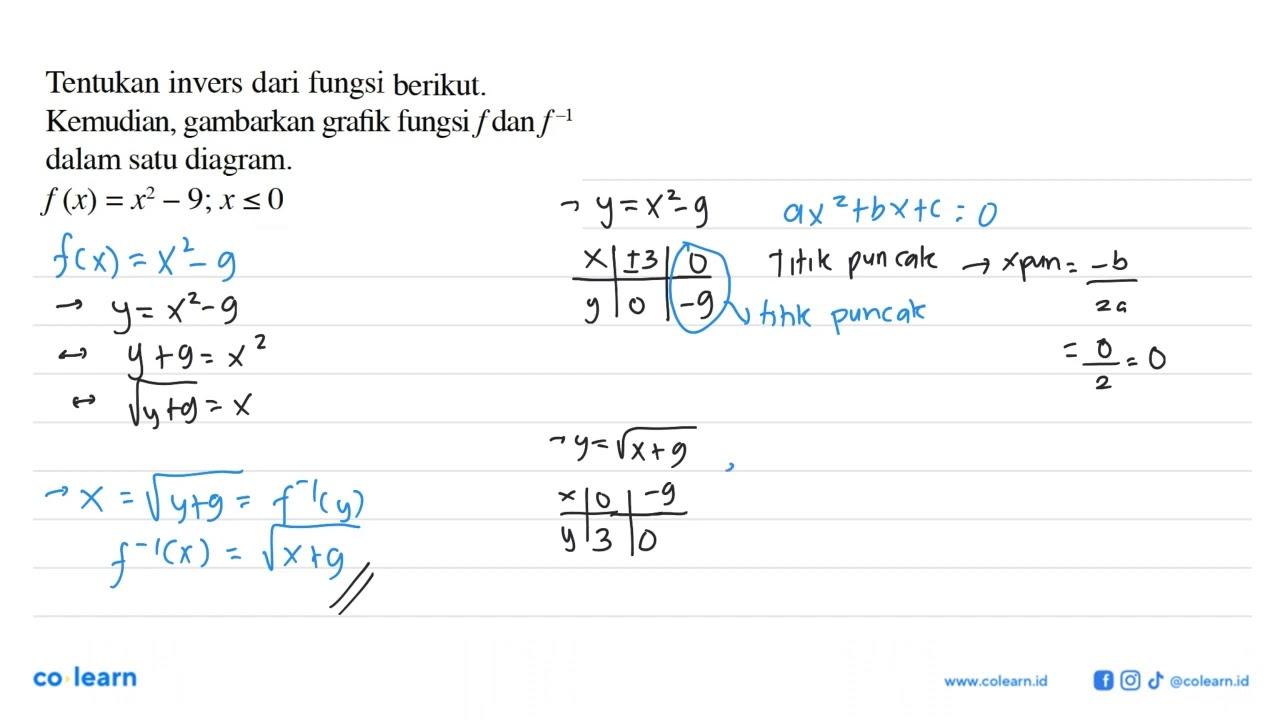 Tentukan invers dari fungsi berikut.Kemudian, gambarkan