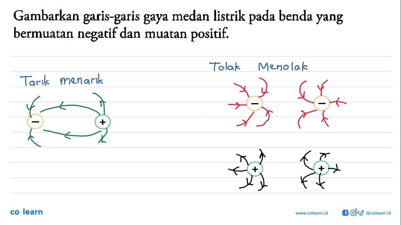 Gambarkan garis-garis gaya medan listrik pada benda yang