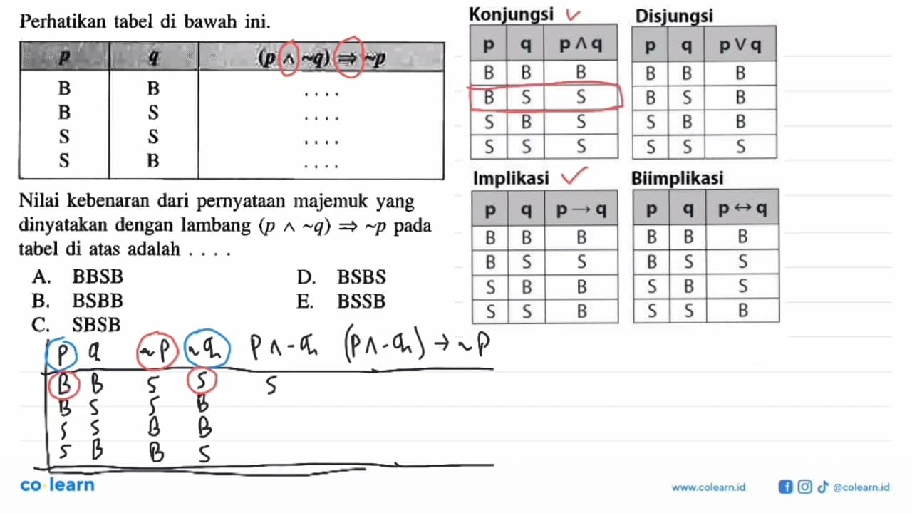 Perhatikan tabel di bawah ini. p q (p ^ ~ q) => ~ p B B ...