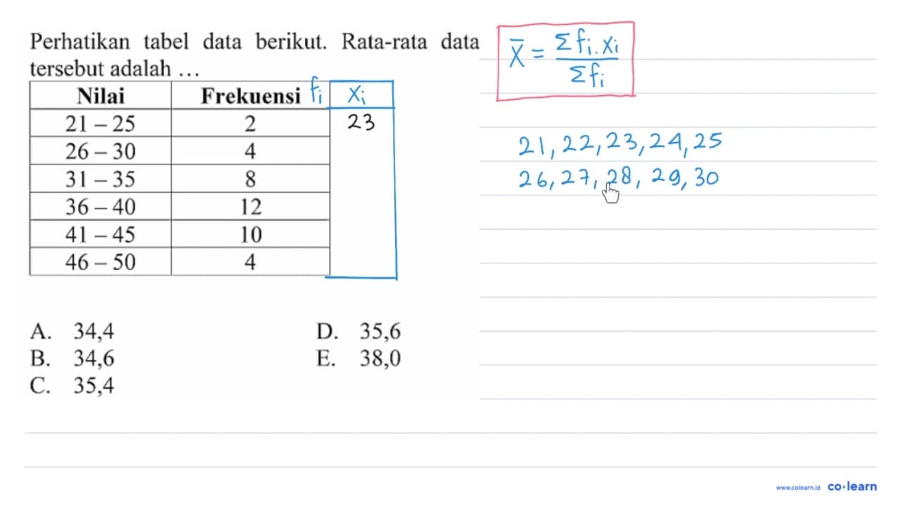 Perhatikan tabel data berikut. Rata-rata data tersebut