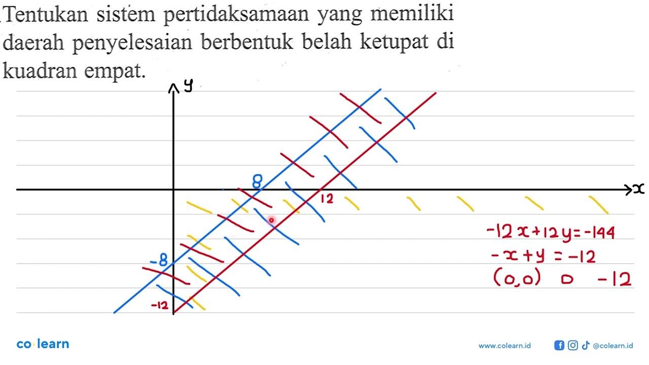 Tentukan sistem pertidaksamaan yang memiliki daerah