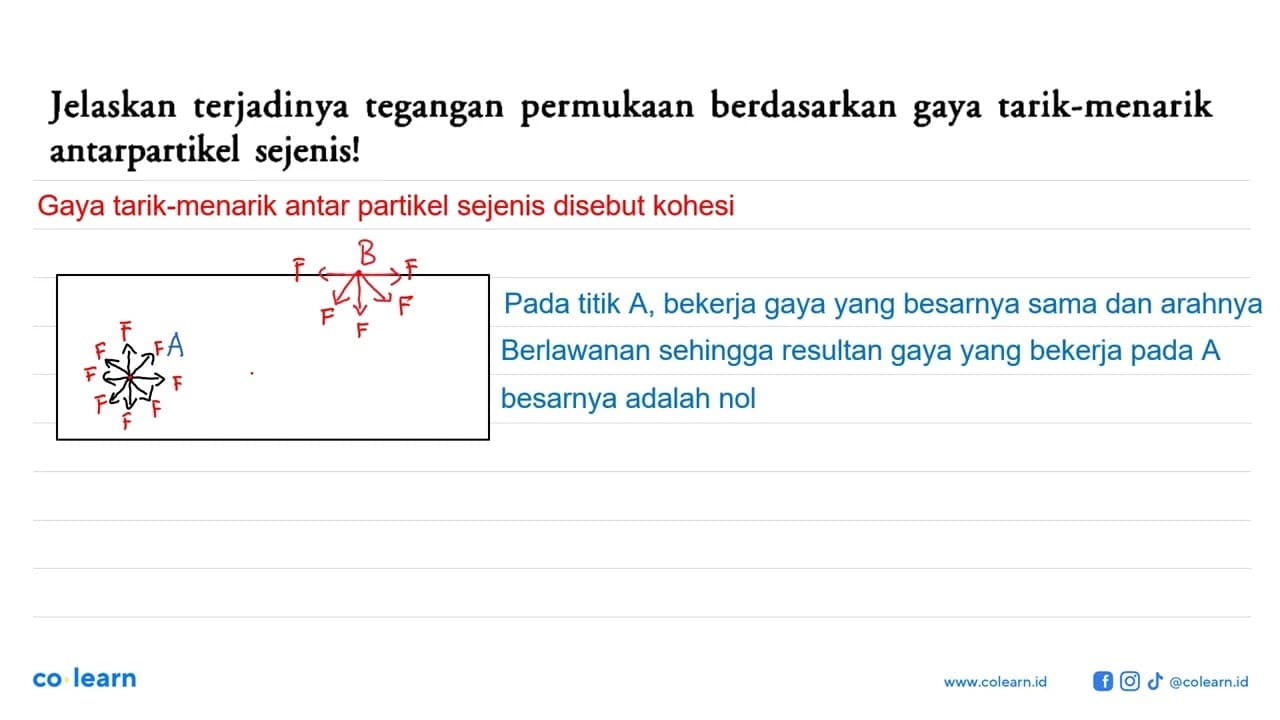 Jelaskan terjadinya tegangan permukaan berdasarkan gaya