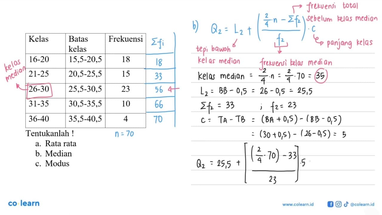 Kelas Batas kelas Frekuensi 16-20 15,5-20,5 18 21-25