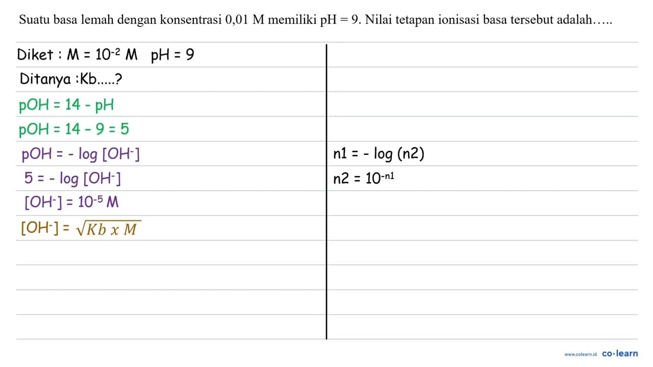 Suatu basa lemah dengan konsentrasi 0,01 M memiliki pH=9 .