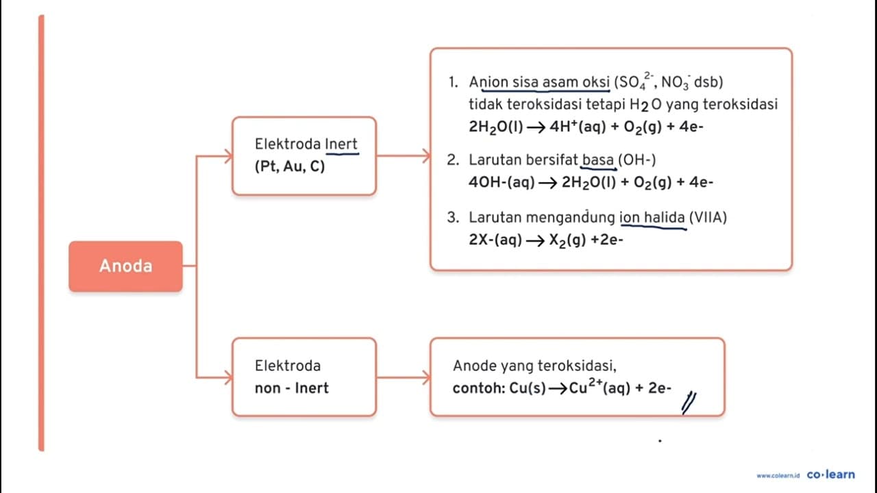 Pada elektrolisis larutan NiSO_(4) dengan elektrode Pt