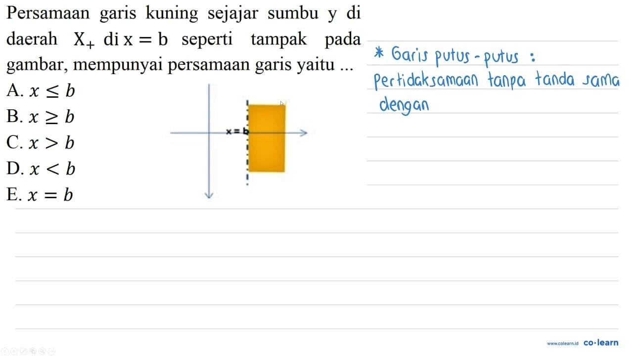 Persamaan garis kuning sejajar sumbu y di daerah X_(+) di