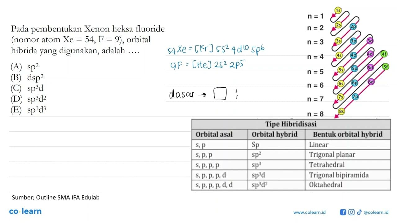 Pada pembentukan Xenon heksa fluoride (nomor atom Xe=54,