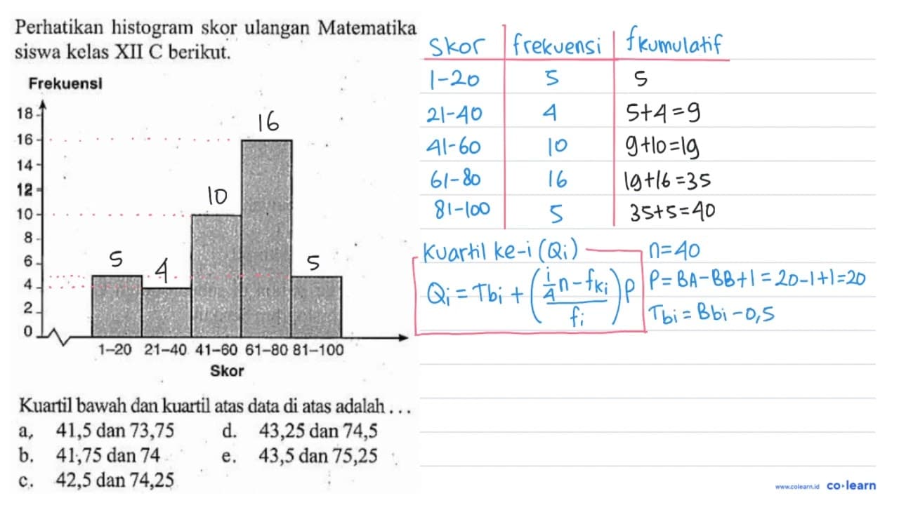 Perhatikan histogram skor ulangan Matematika siswa kelas