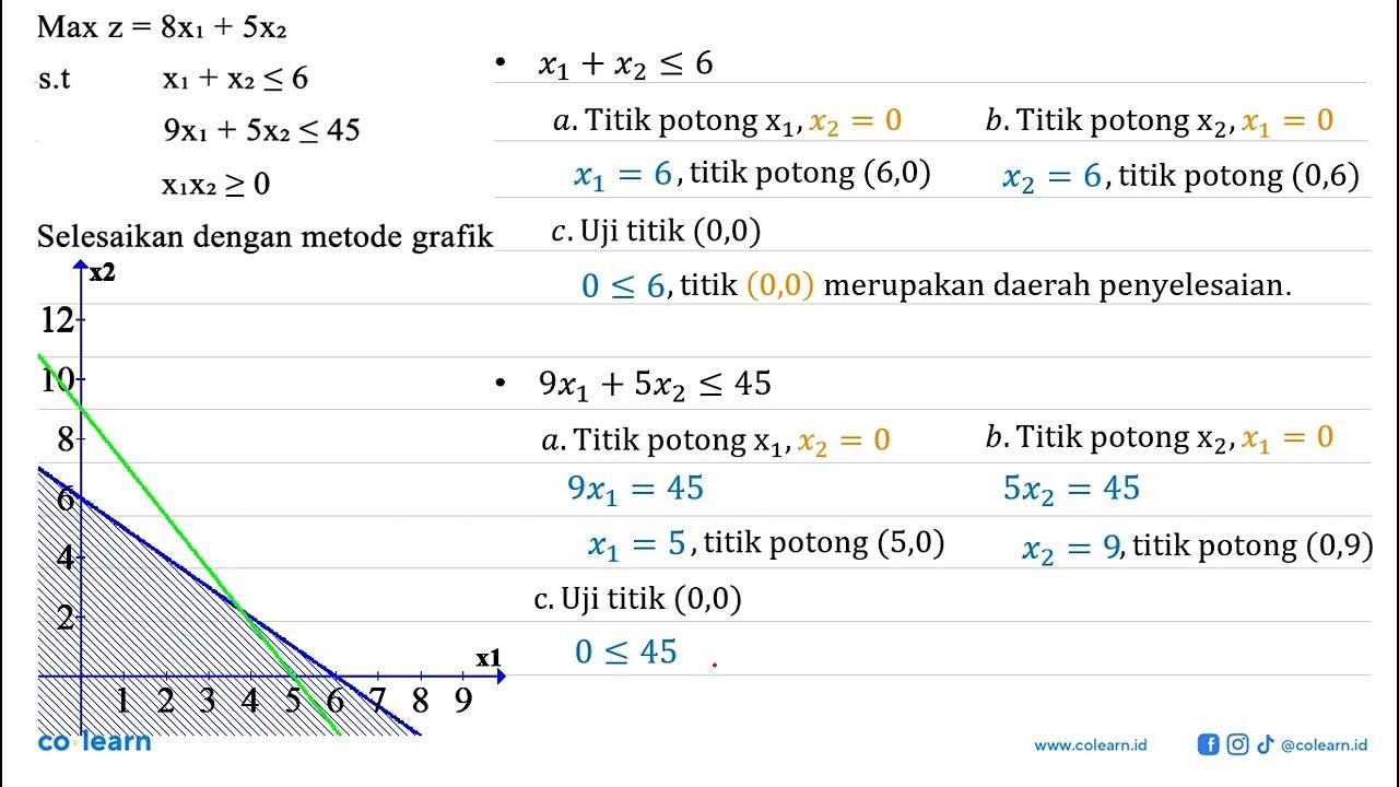 Max z = 8x1 + 5x2 s.t x1 + x2 <= 6 9x1 + 5x2 <= 45 x1 x2 >=