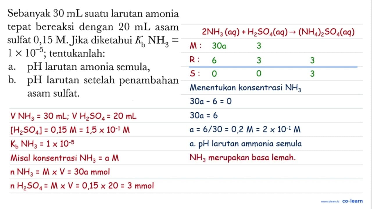 Sebanyak 30 mL suatu larutan amonia tepat bereaksi dengan