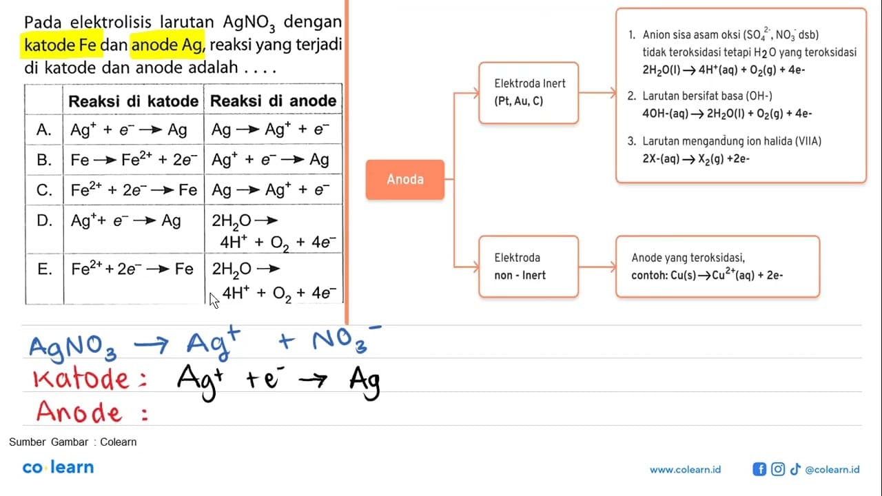 Pada elektrolisis larutan AgNO3 dengan katode Fe dan anode