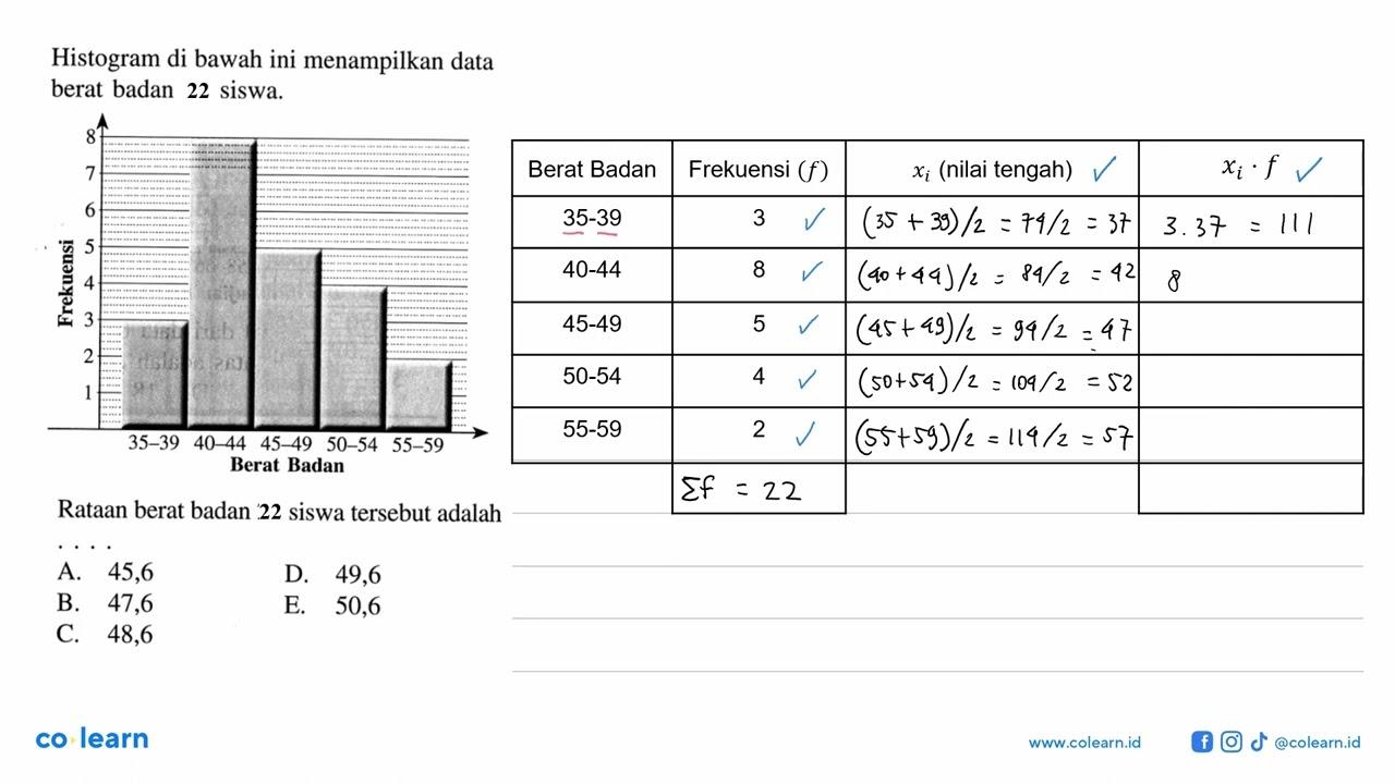 Histogram di bawah ini menampilkan data berat badan 20